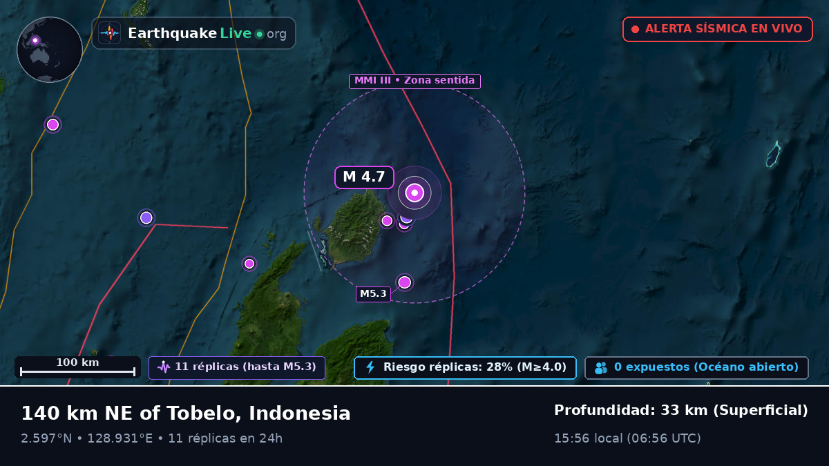Océano Pacífico Norte (Indonesia)