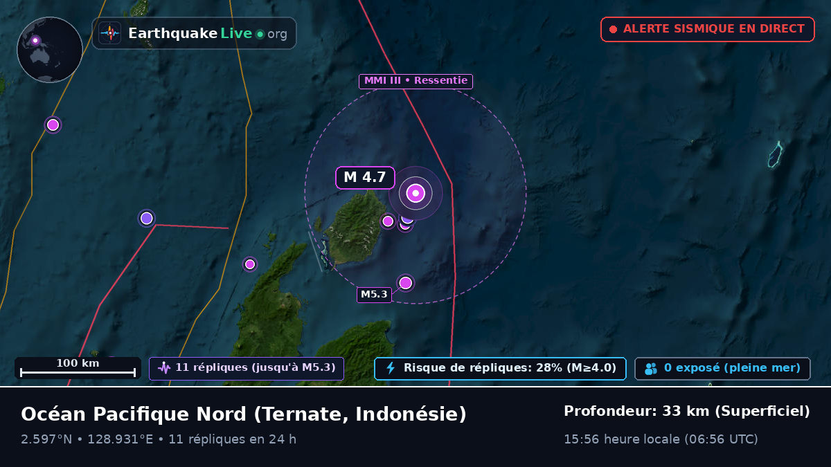 Océan Pacifique Nord (Indonésie)