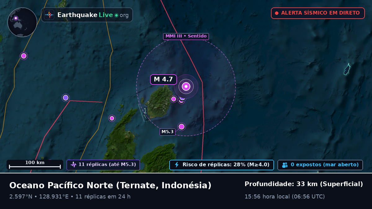 Oceano Pacífico Norte (Indonésia)