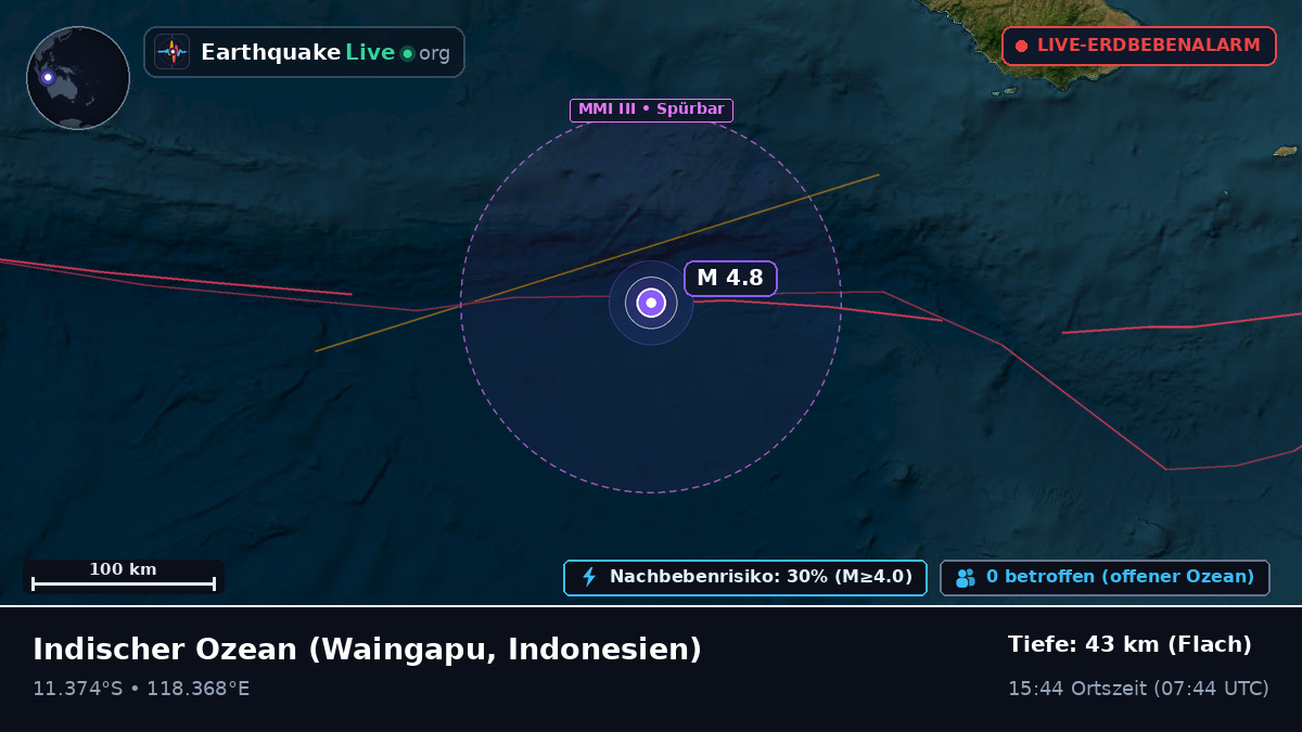 Indischer Ozean (Indonesien)