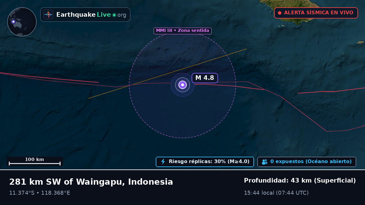 Océano Índico (Indonesia)