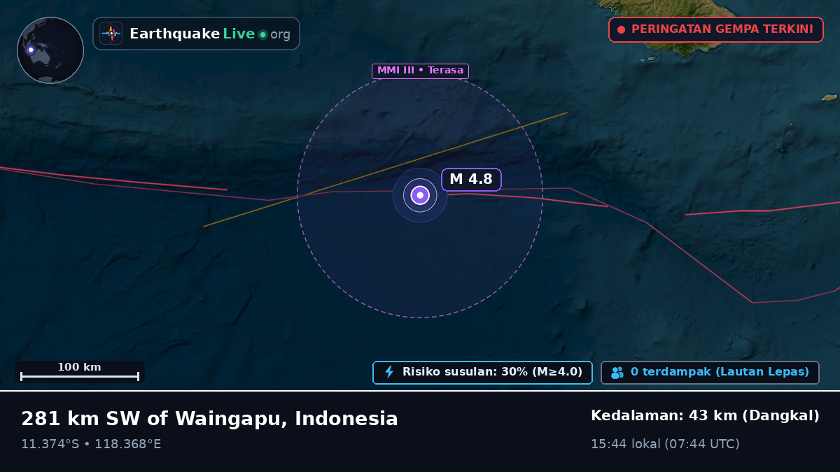 Samudra Hindia (Indonesia)