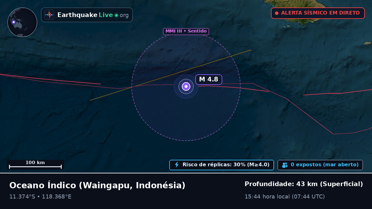 Oceano Índico (Indonésia)