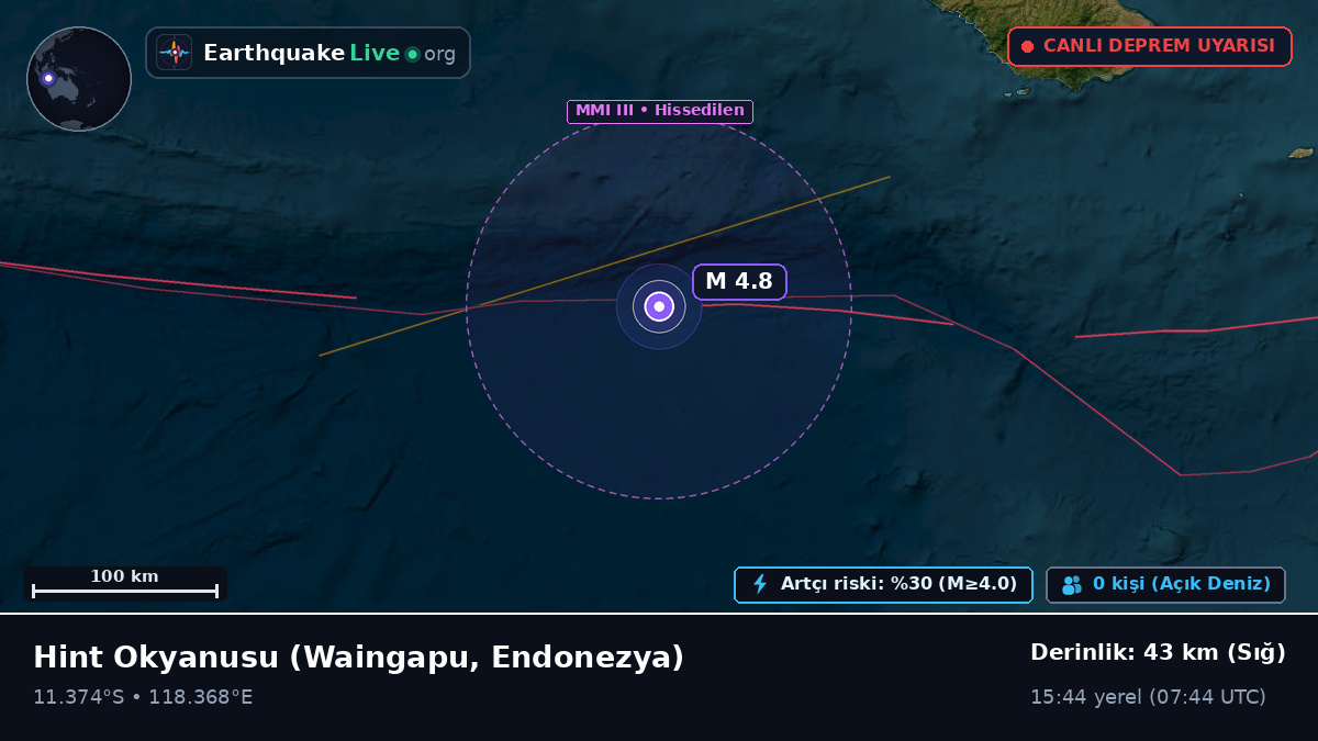 Hint Okyanusu (Endonezya)