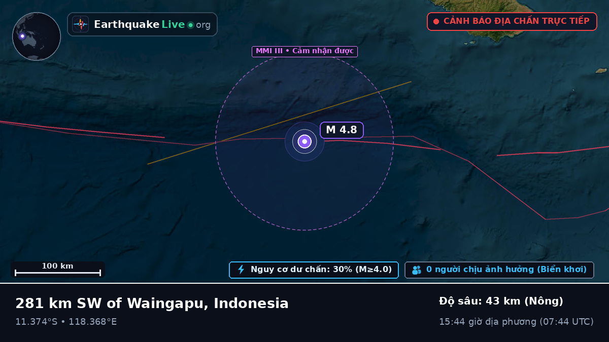 Ấn Độ Dương (Indonesia)