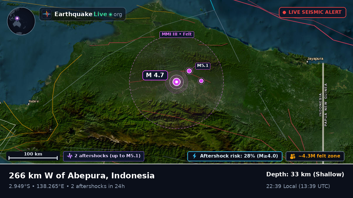 Papua, Indonesia