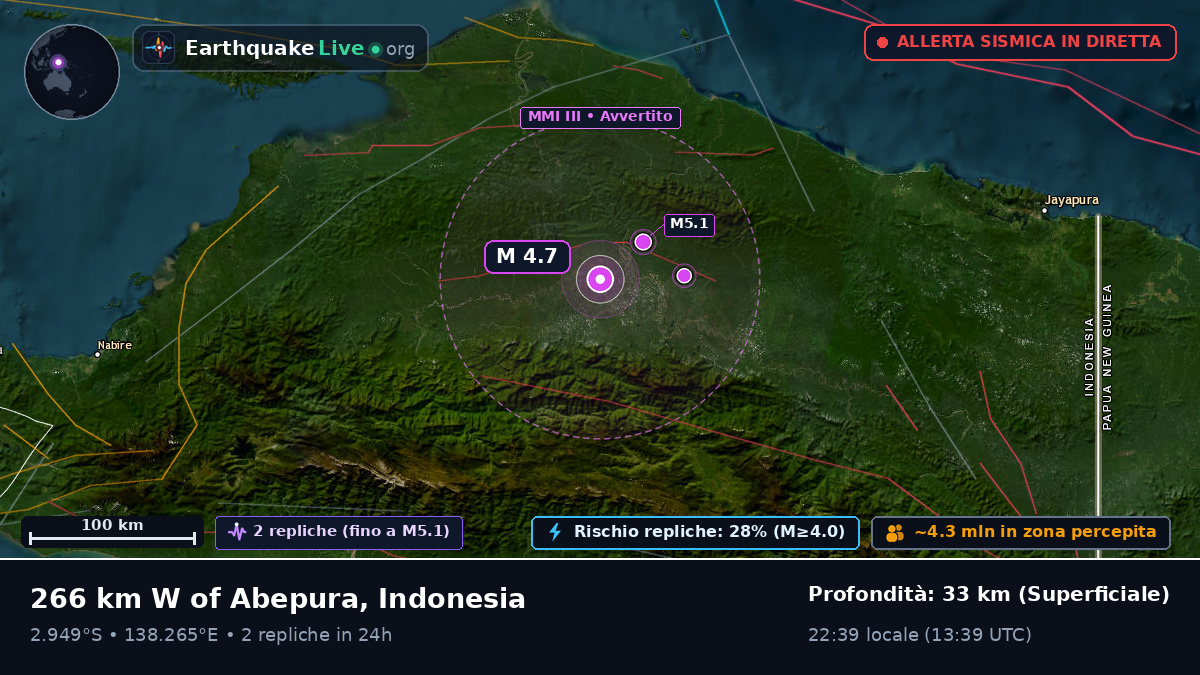 Papua, Indonesia