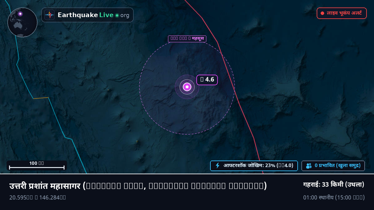 उत्तरी प्रशांत महासागर (Northern Mariana Islands)