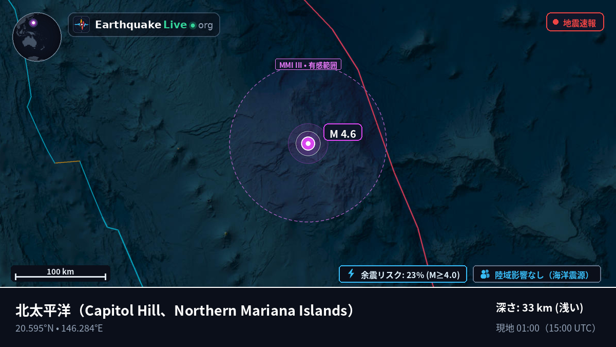 北太平洋 (Northern Mariana Islands)