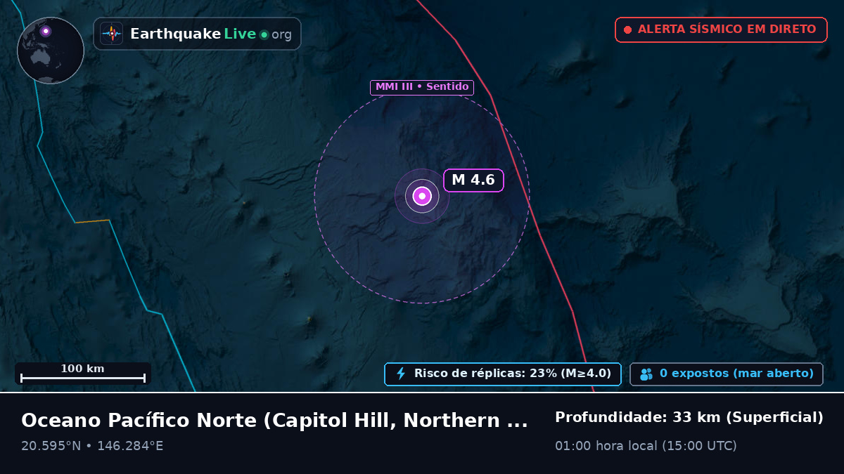 Oceano Pacífico Norte (Northern Mariana Islands)