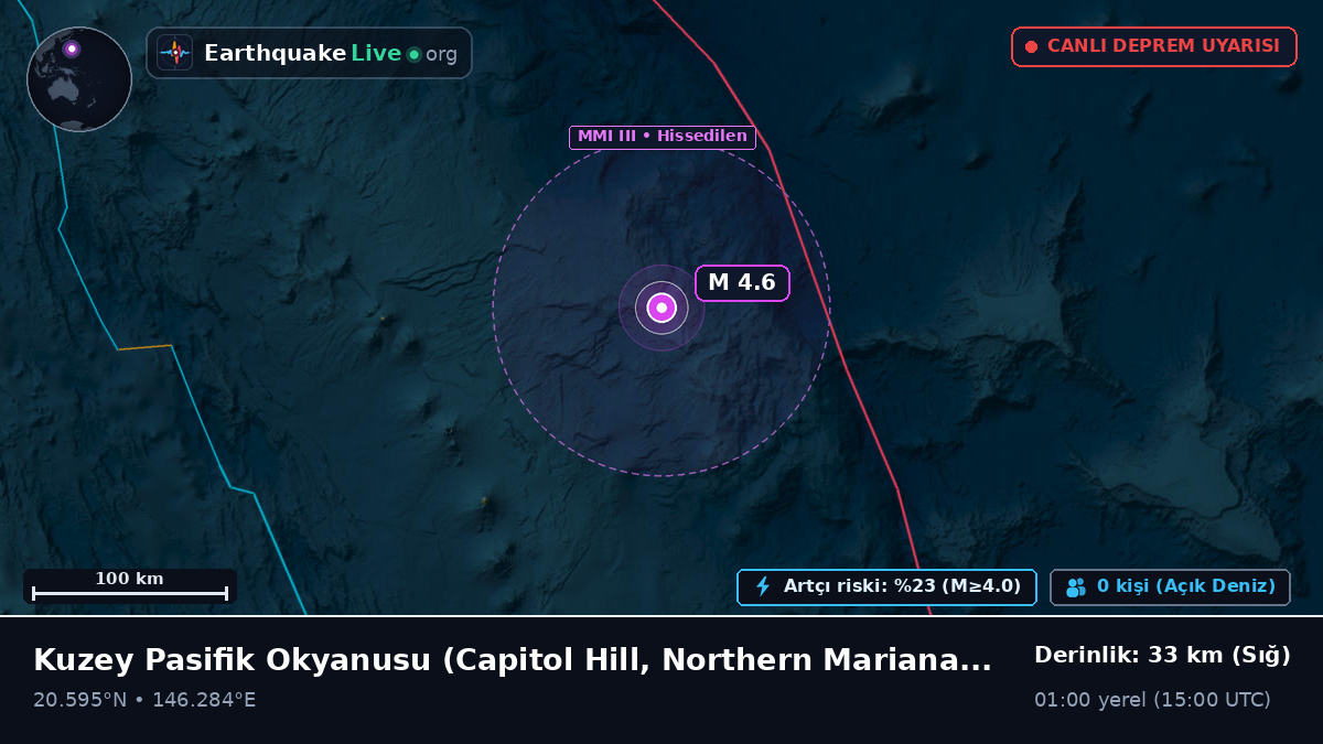 Kuzey Pasifik Okyanusu (Northern Mariana Islands)