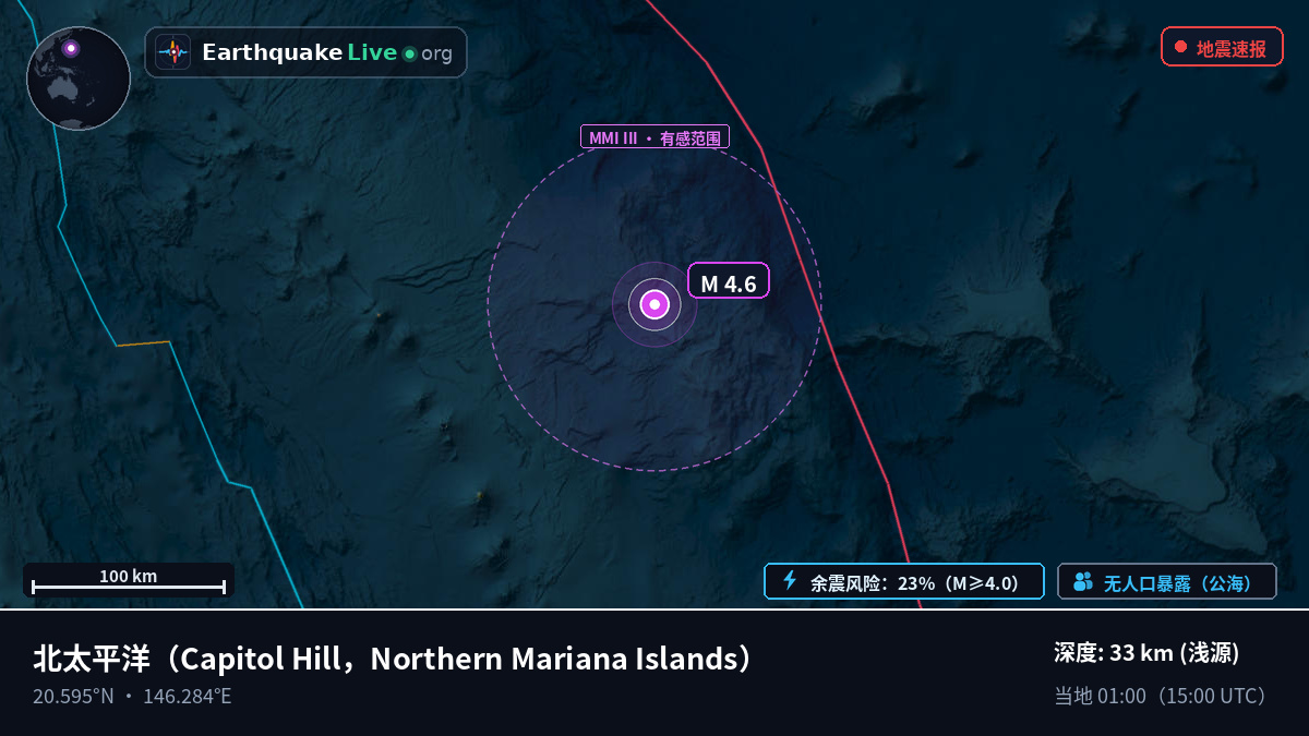 北太平洋 (Northern Mariana Islands)