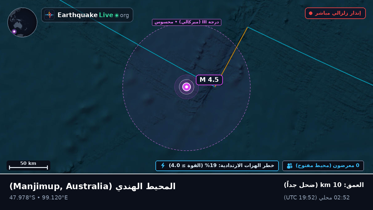 المحيط الهندي (Australia)