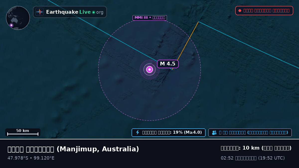 ভারত মহাসাগর (Australia)