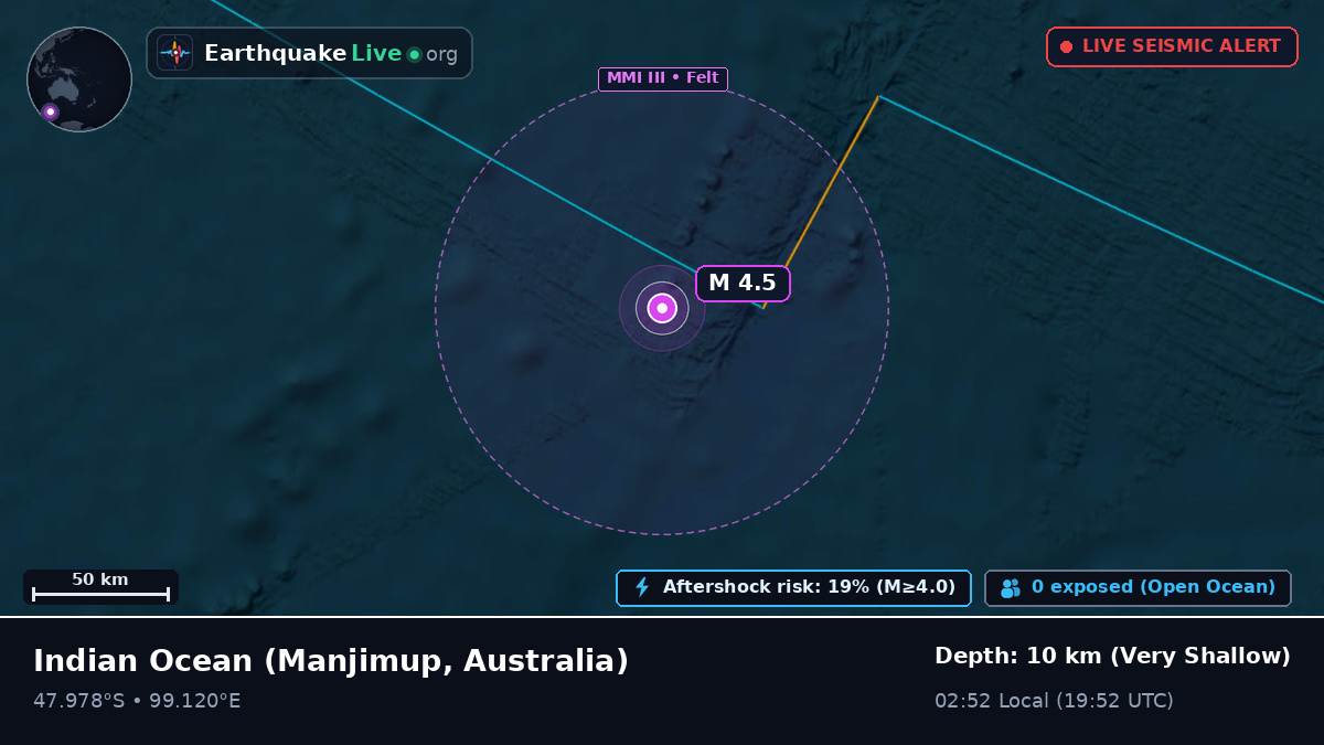 Indian Ocean (Australia)
