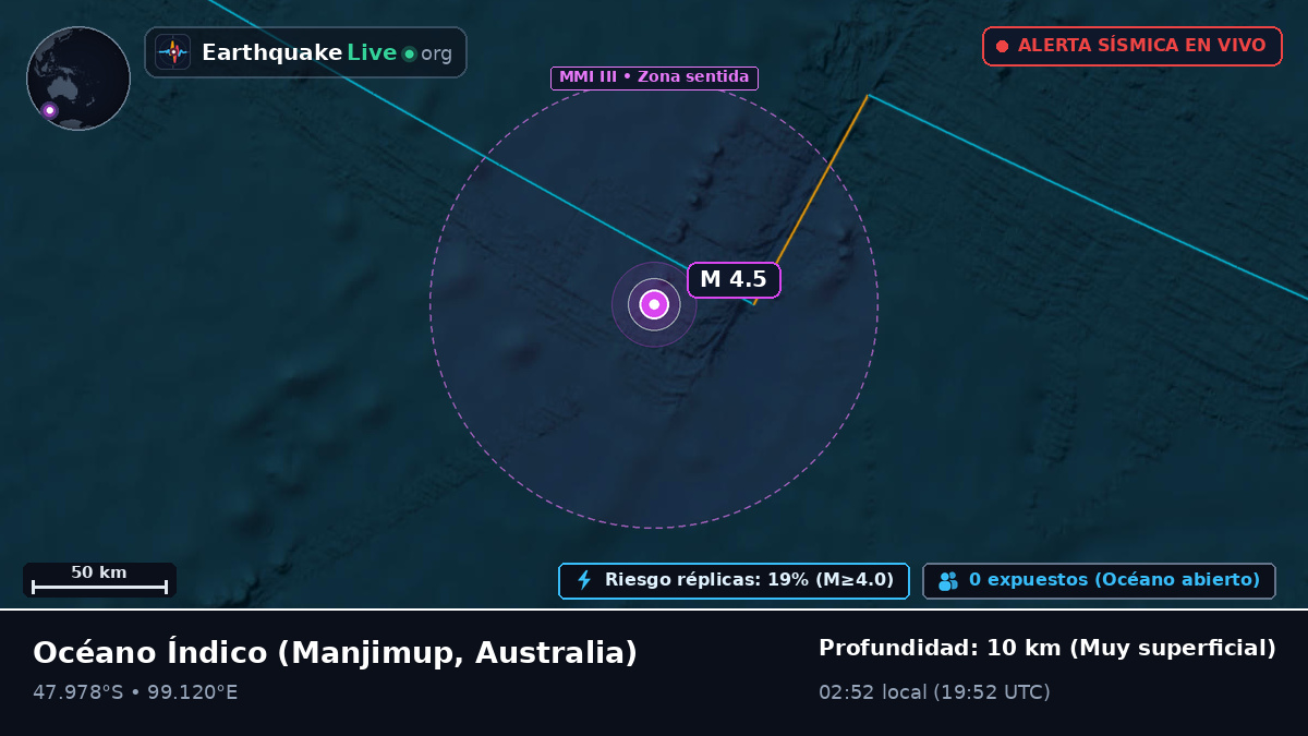 Océano Índico (Australia)