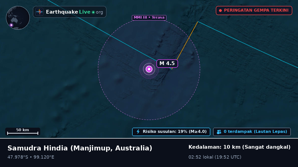 Samudra Hindia (Australia)