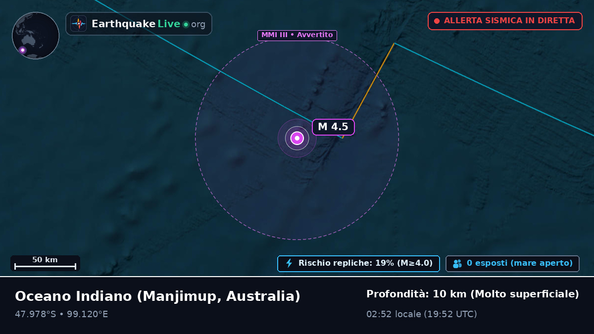 Oceano Indiano (Australia)