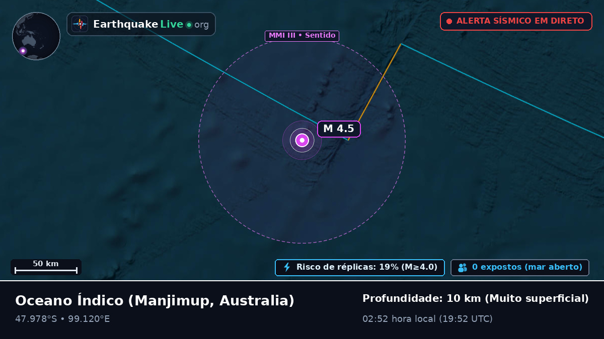 Oceano Índico (Australia)