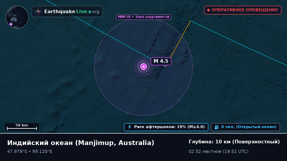 Индийский океан (Australia)