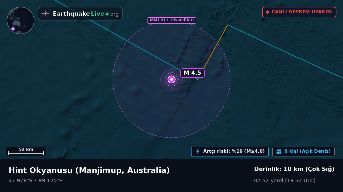 Hint Okyanusu (Australia)