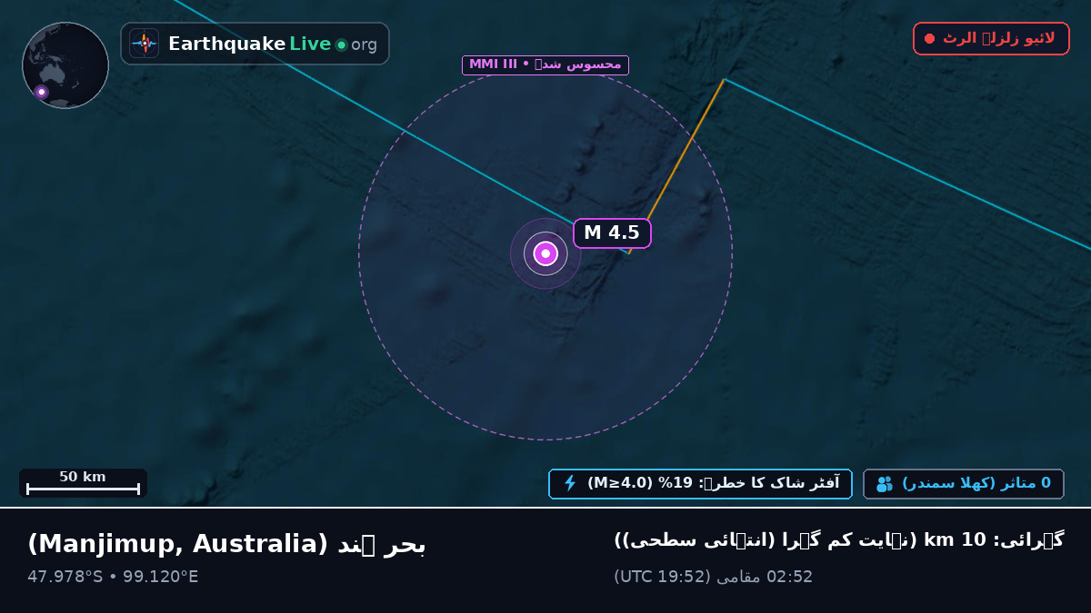 بحر ہند (Australia)
