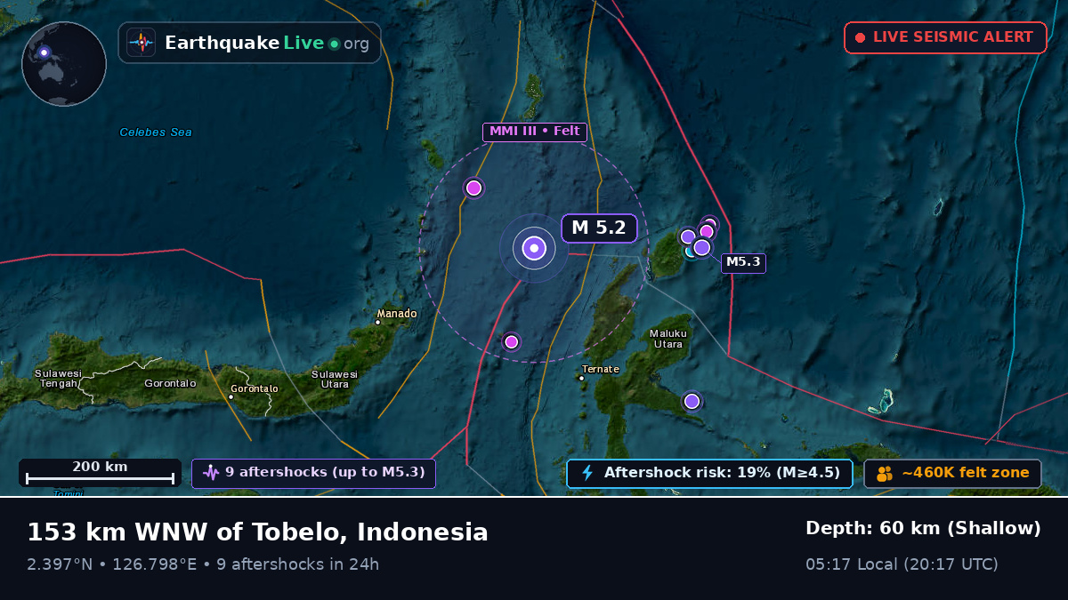 Molucca Sea (Indonesia)