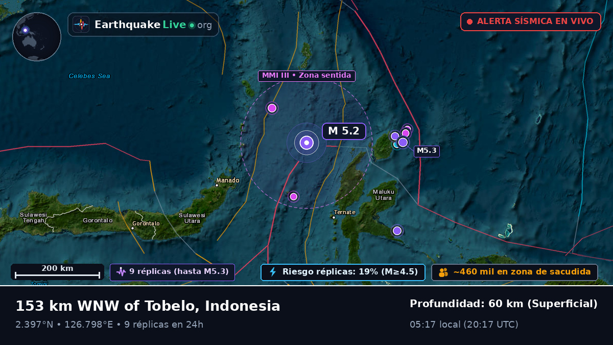 Mar de Molucas (Indonesia)
