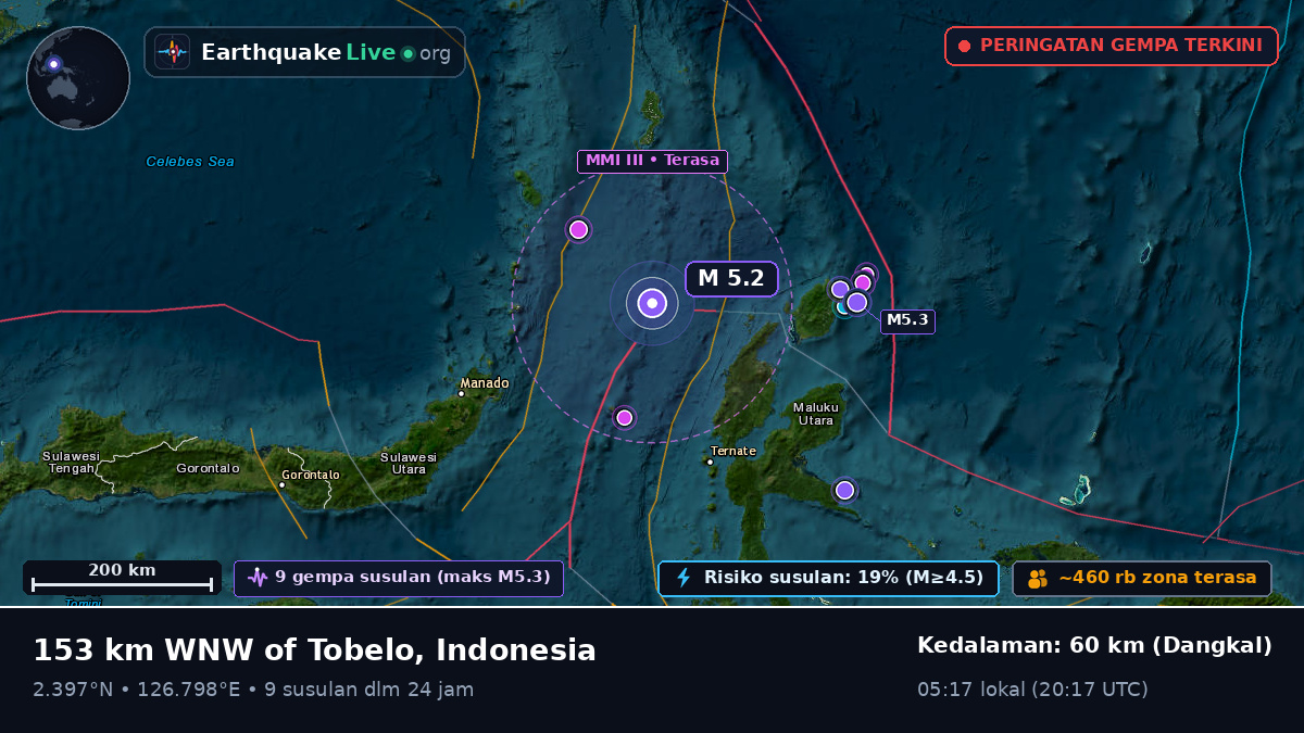 Laut Maluku (Indonesia)