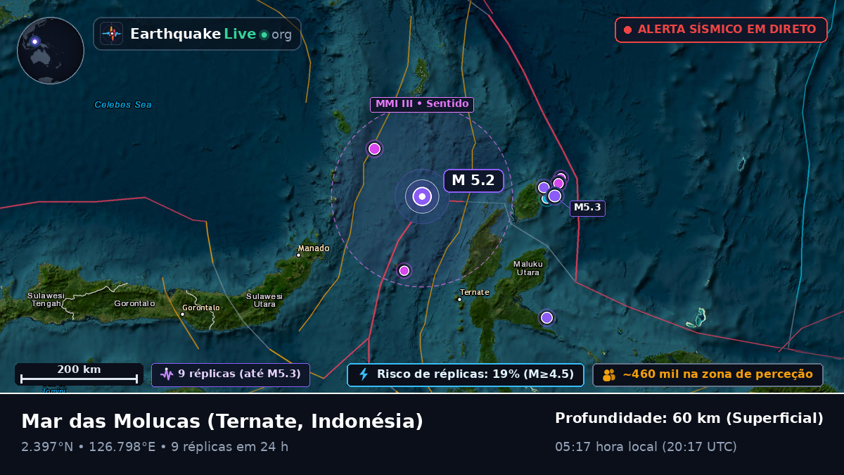 Mar das Molucas (Indonésia)