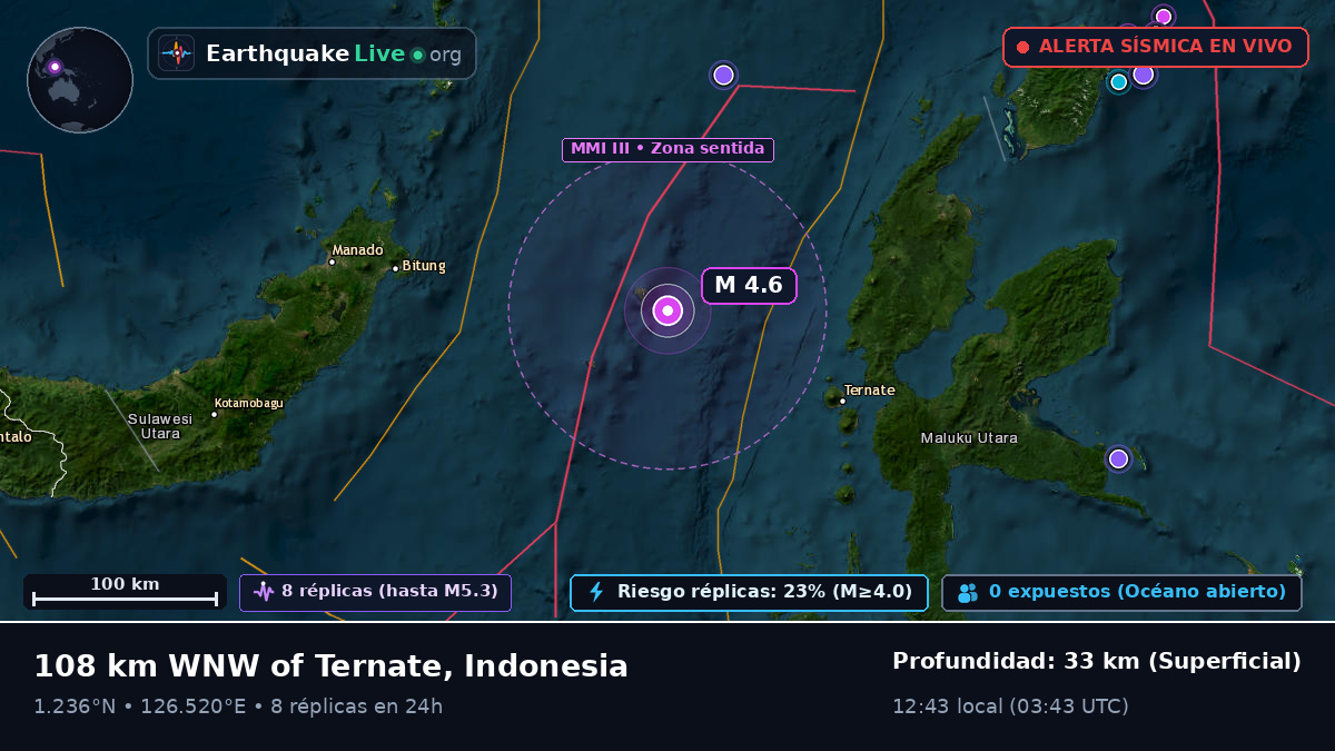 Mar de Molucas (Indonesia)