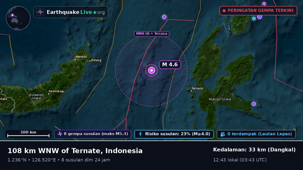 Laut Maluku (Indonesia)