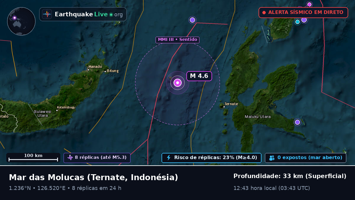 Mar das Molucas (Indonésia)