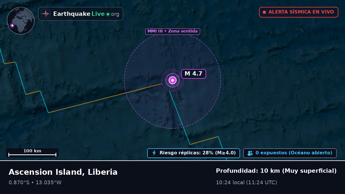 Océano Atlántico Sur (Liberia)