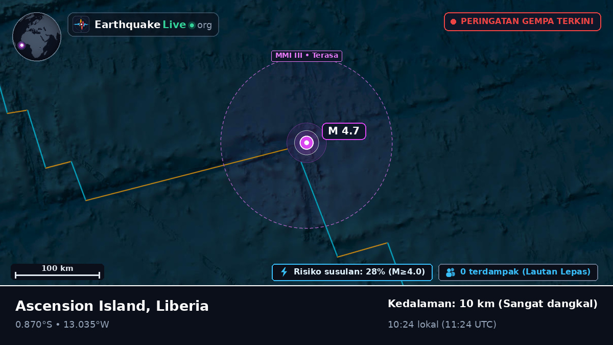 Samudra Atlantik Selatan (Liberia)