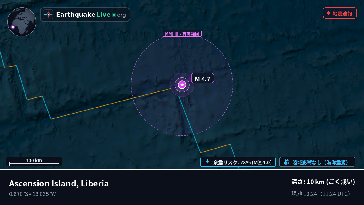 南大西洋 (Liberia)