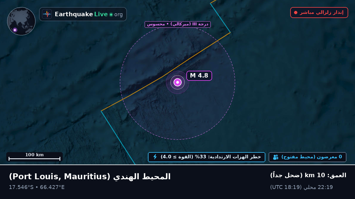 المحيط الهندي (Mauritius)
