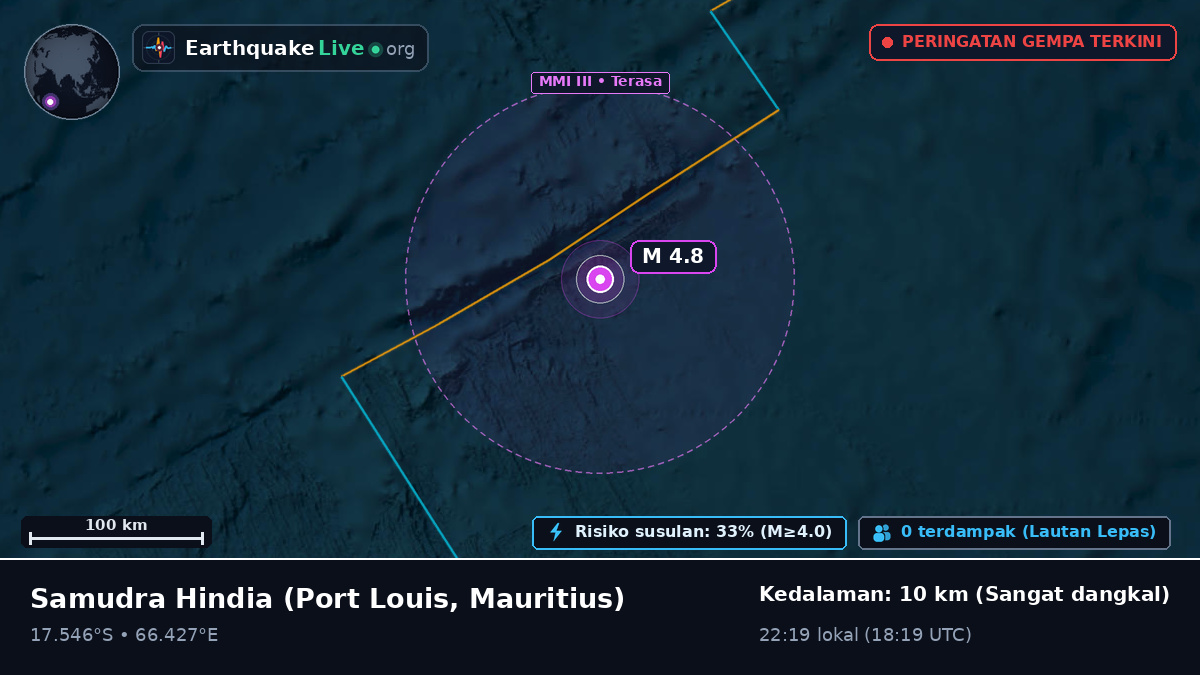 Samudra Hindia (Mauritius)
