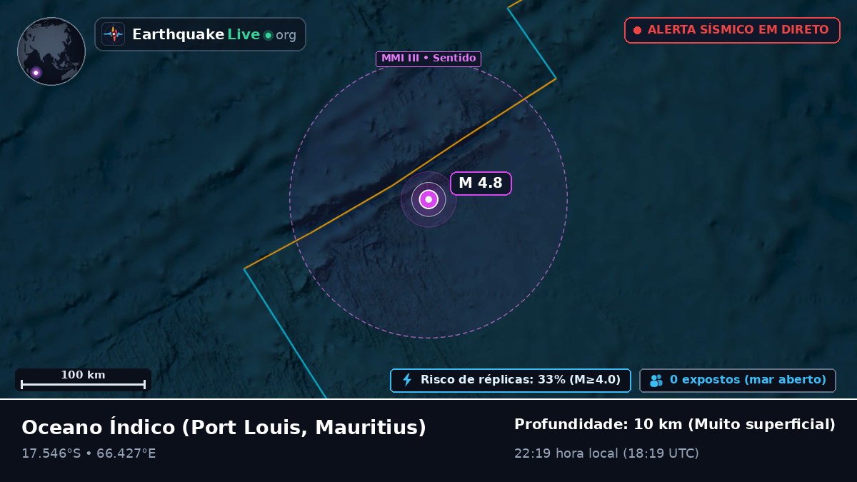 Oceano Índico (Mauritius)