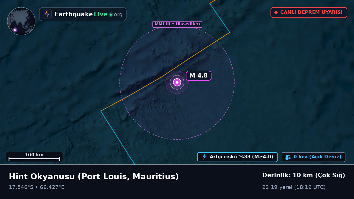 Hint Okyanusu (Mauritius)