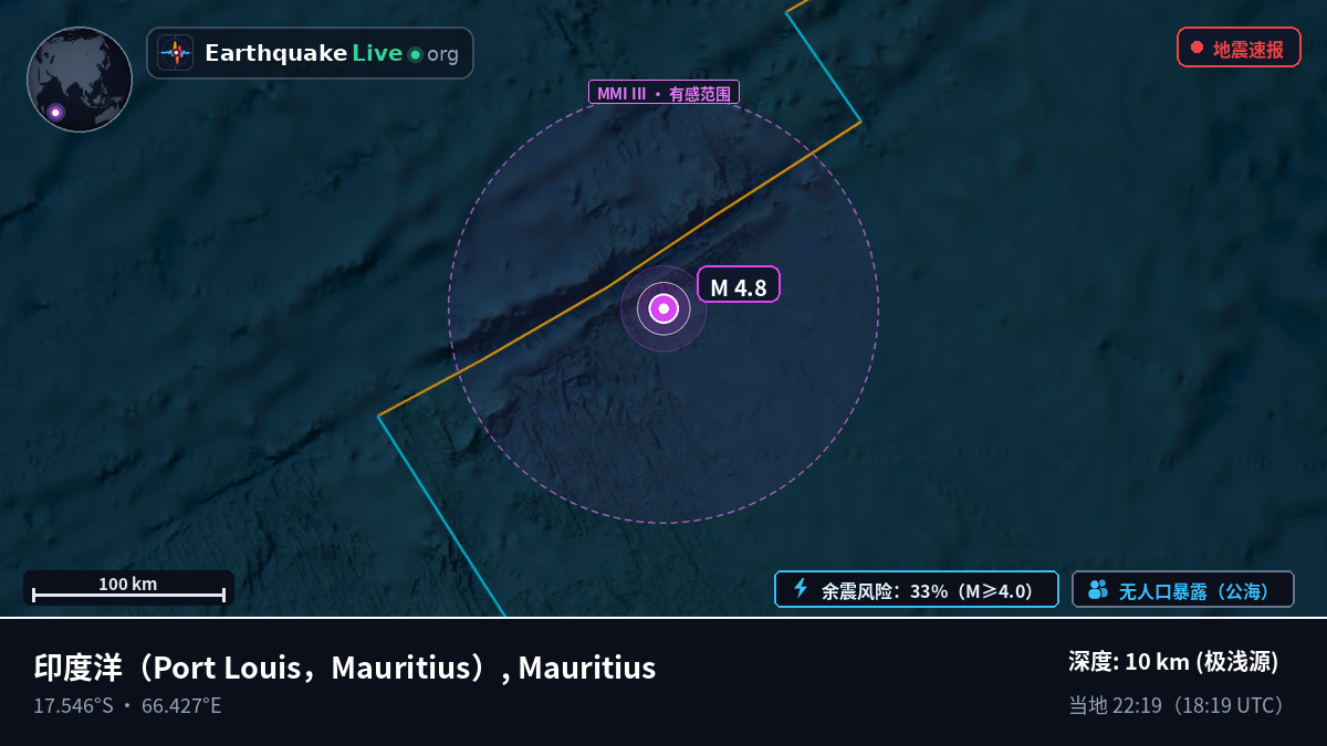 印度洋 (Mauritius)