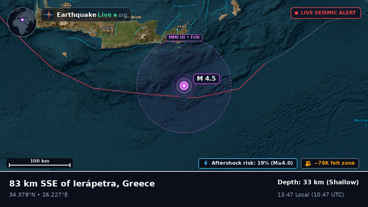 Off the coast of Iraklio, Greece