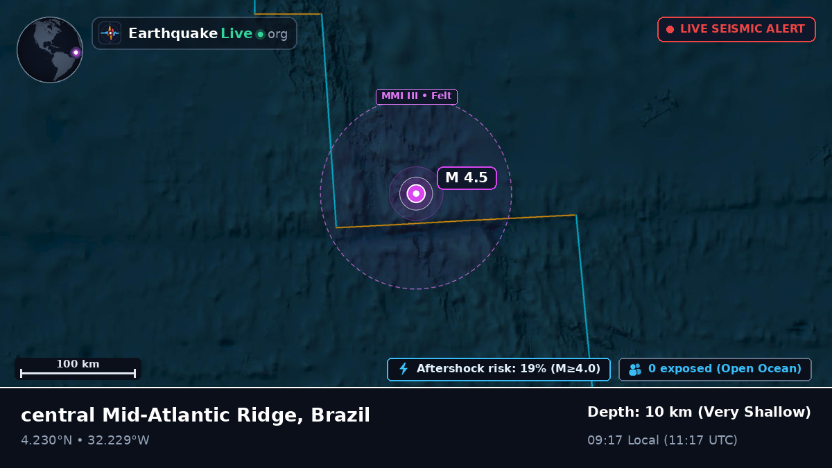 North Atlantic Ocean (Brazil)