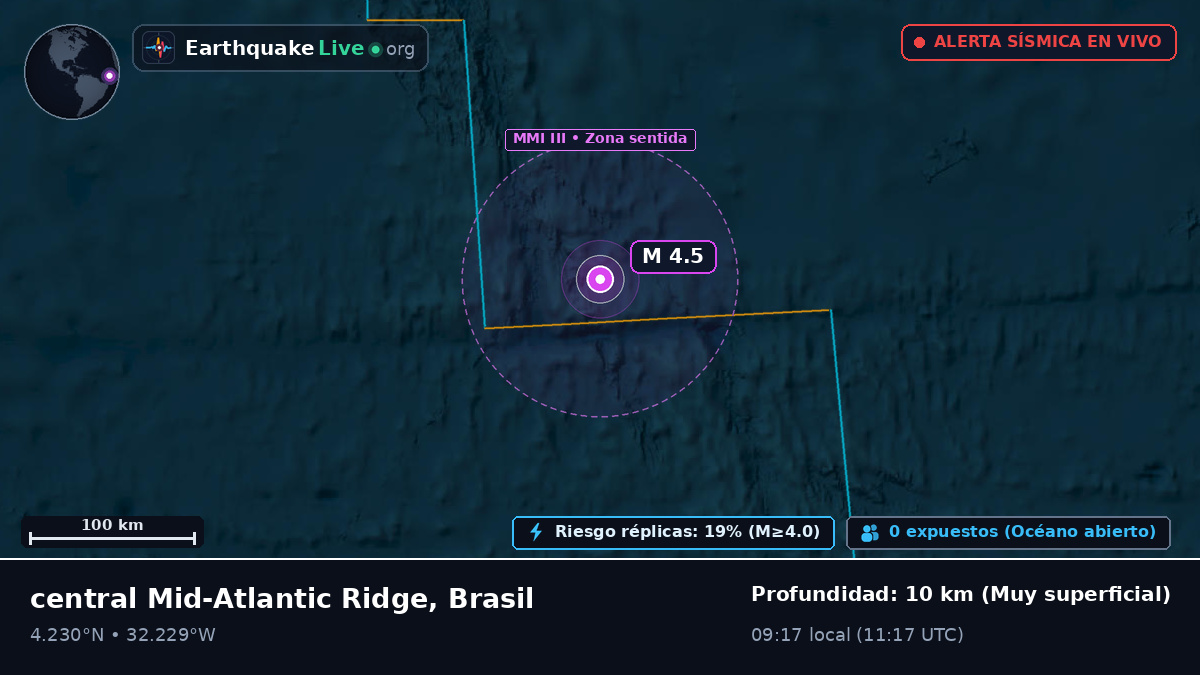 Océano Atlántico Norte (Brasil)