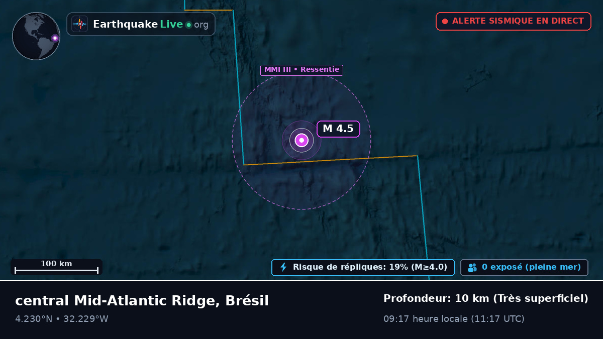 Océan Atlantique Nord (Brésil)