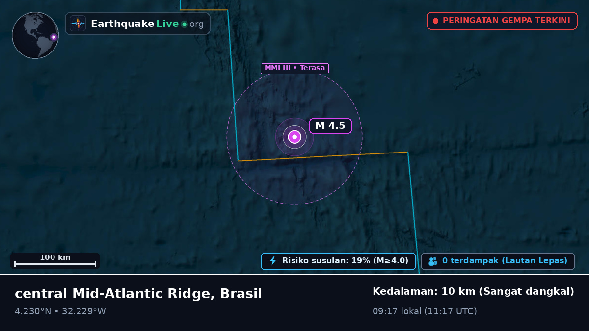 Samudra Atlantik Utara (Brasil)