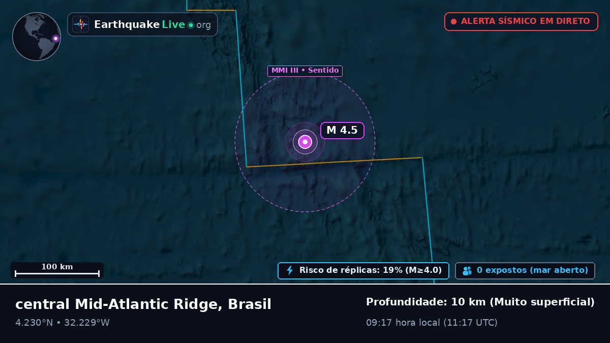 Oceano Atlântico Norte (Brasil)
