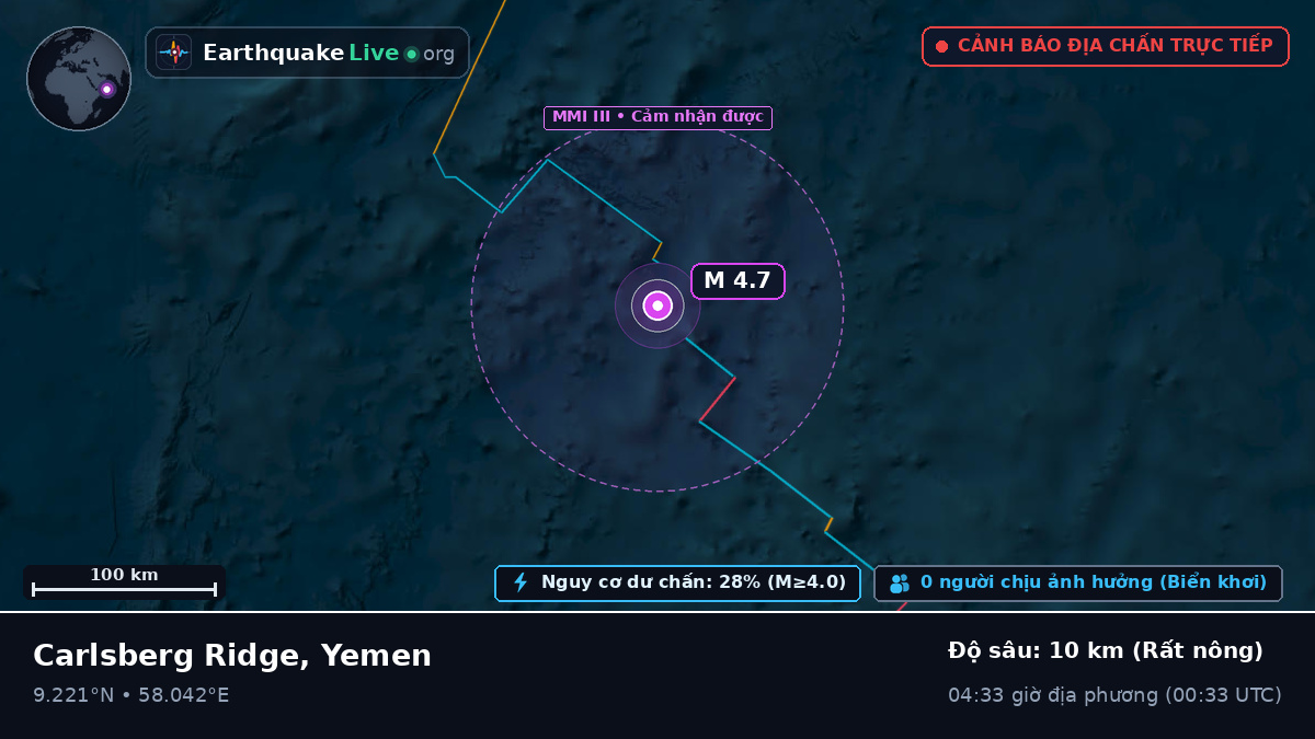 Ấn Độ Dương (Yemen)