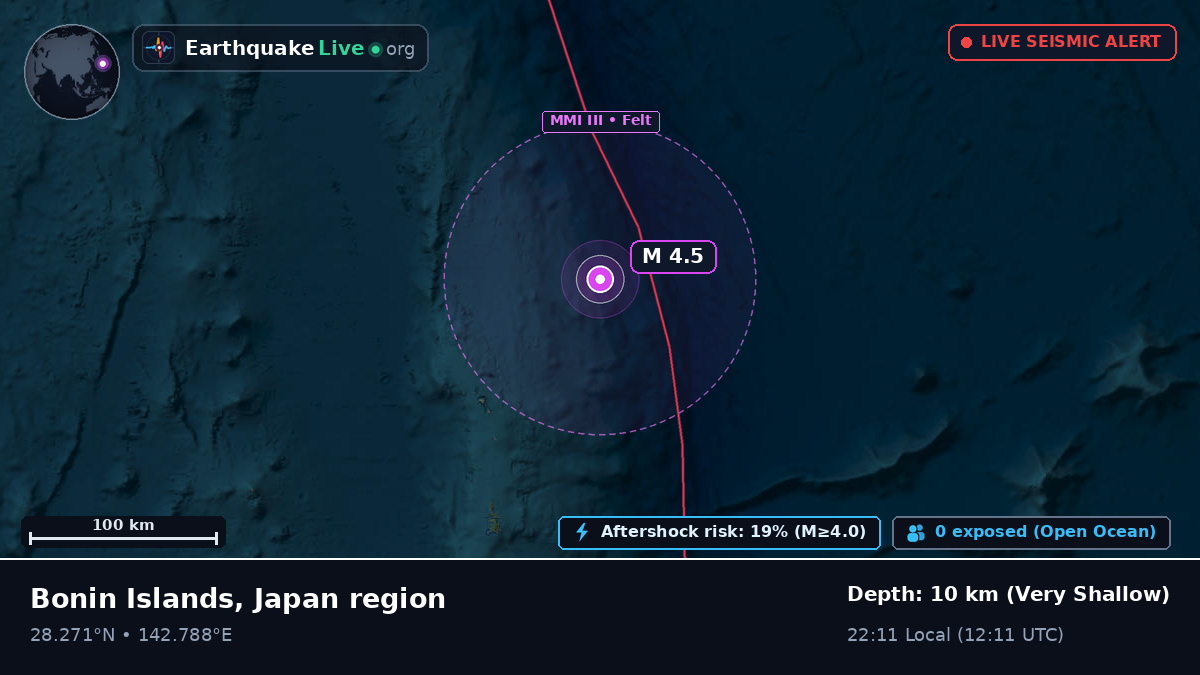 North Pacific Ocean (Japan)