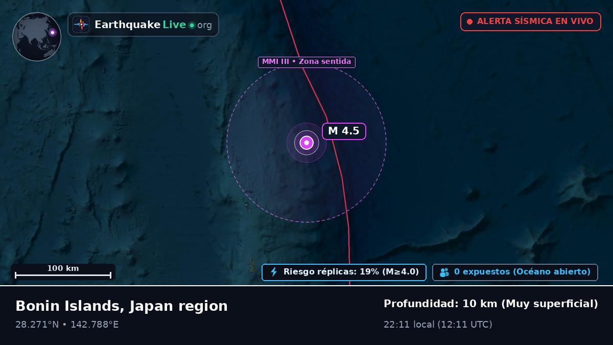 Océano Pacífico Norte (Japón)